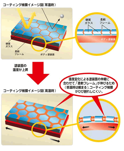 コーティング塗装イメージ