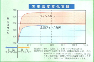 カーフィルムの特徴